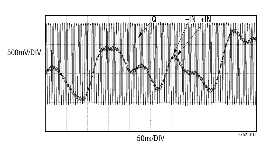 LTC6752是具轨至轨输入和 CMOS 输出的 280MHz、2.9ns 比较器系列 LINEAR(凌力尔特)